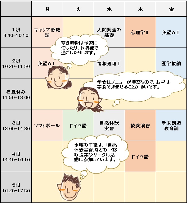 1週間のスケジュールの図